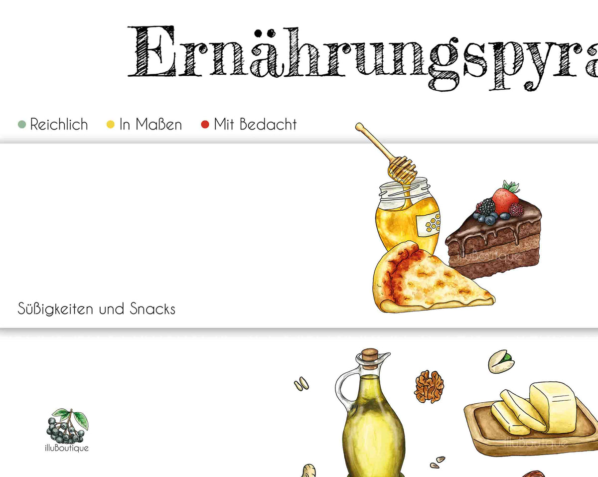 Detailreiches Aquarellposter einer Ernährungs­pyramide mit Lebensmittelgruppen und Portions­empfehlungen. Klare Struktur und handgezeichnete Illustrationen auf weißem Hintergrund. Perfekt für Küche, Esszimmer oder Lernposter für bewusste Ernährung