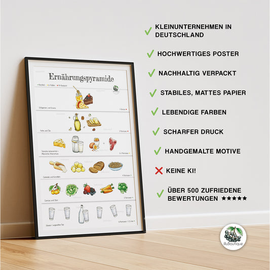 Ernährungspyramide Poster mit Obst Gemüse Süßigkeiten Brot Reis und anderen Lebensmitteln wie Käse Öl Nüssen Butter und Wasser im Rahmen an einer Wand lebendige Farben scharfer Druck Premium Poster Hochwertige Qualität Handgemalte Motive, Keine KI, Nachhaltig verpackt, Kleinunternehmen in Deutschland, stabiles mattes Papier