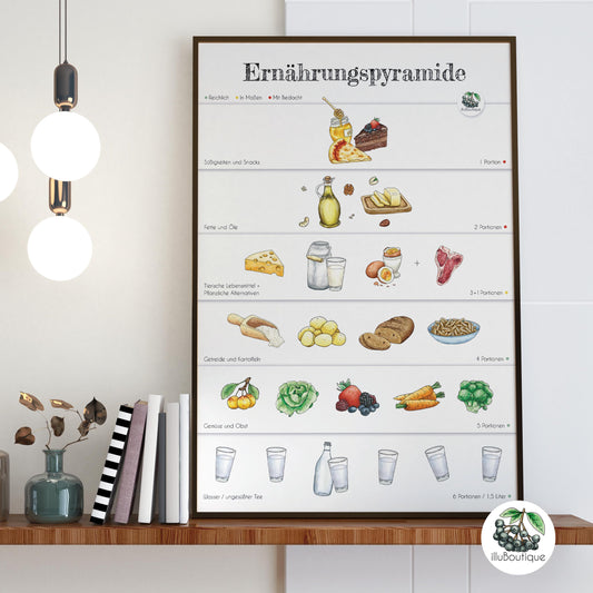 Stilvolles Poster mit handgemalter Ernährungs­pyramide in Aquarell. Zeigt Lebensmittelgruppen mit empfohlenen Portionen pro Tag. Minimalistisches Design auf weißem Hintergrund in einem Holzrahmen, dekorativ auf einem Wandregal für Küche  Praxis