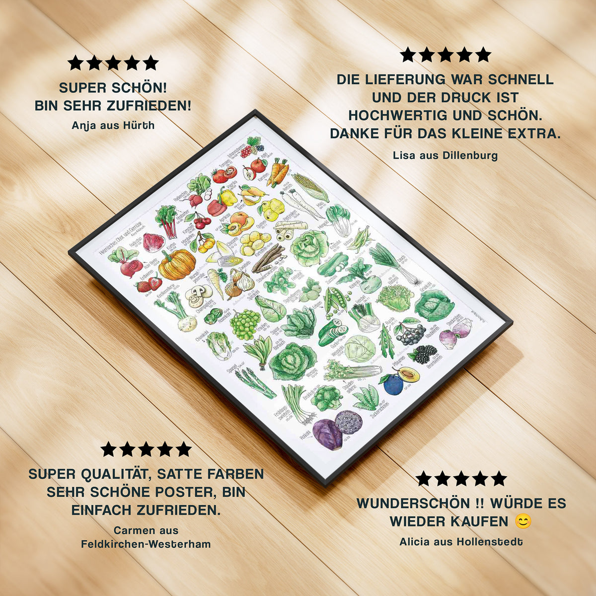 Gerahmtes Poster mit einem farbenfrohen Saisonkalender für Obst und Gemüse liegt auf einem Holzfußboden. Rundherum sind echte Kundenbewertungen mit fünf Sternen abgebildet. Die Stimmen loben Qualität, Farben, schnelle Lieferung und liebevolle Details. Ideal als Geschenk oder Küchenposter. Liebevoll illustriert. Nachhaltig produziert. Macht Lust auf saisonales Einkaufen.