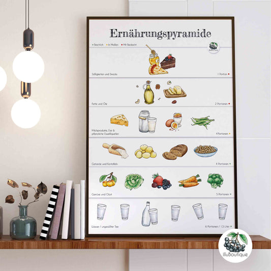 Vegetarisches Ernährungspyramide Poster mit Obst Gemüse Süßigkeiten Brot Reis und anderen Lebensmitteln wie Käse Öl Nüssen Butter und Wasser im Rahmen an einer Wand lebendige Farben scharfer Druck Premium Poster Hochwertige Qualität Handgemalte Motive, Keine KI, Nachhaltig verpackt, Kleinunternehmen in Deutschland, stabiles mattes Papier
