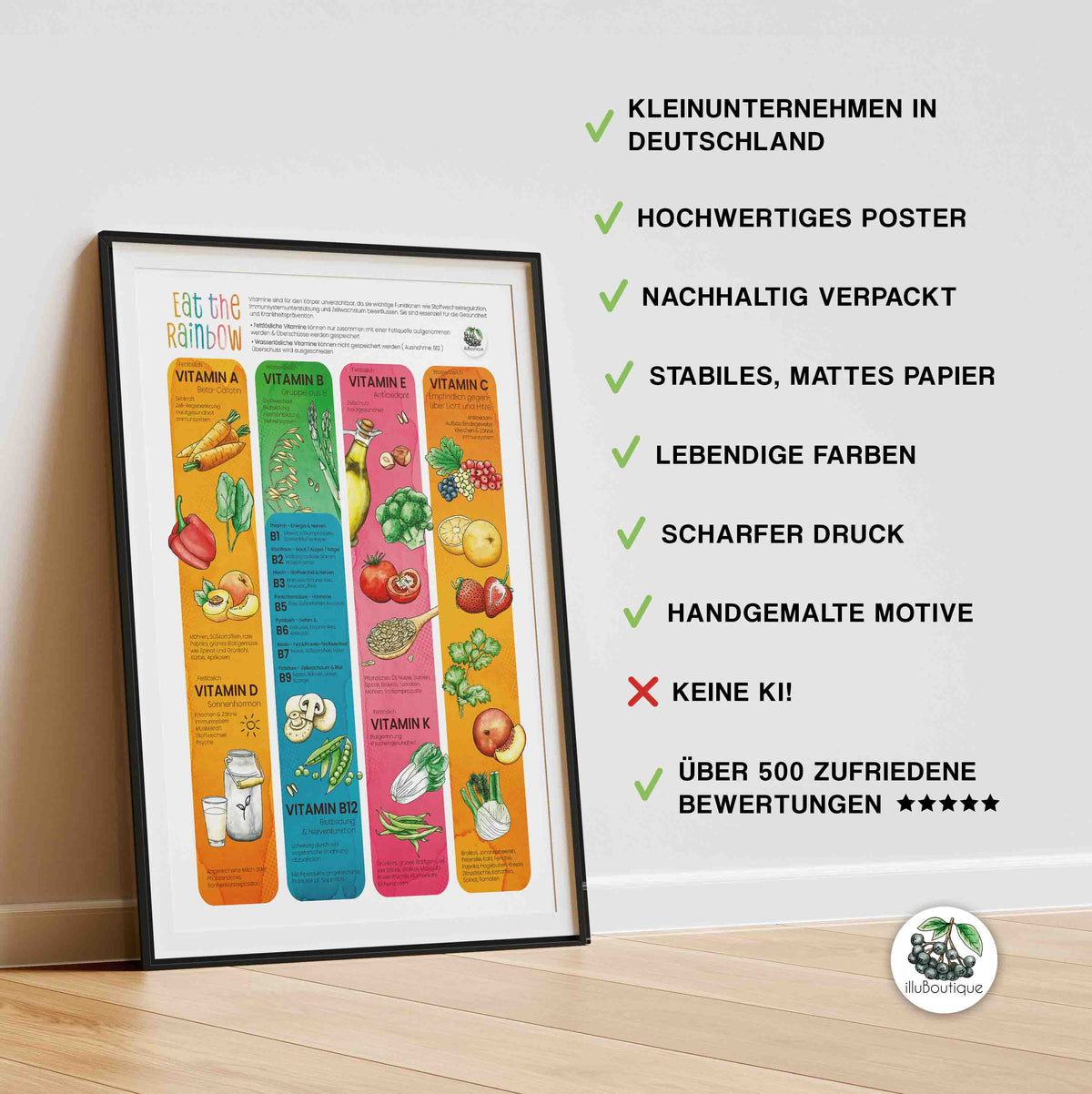 Das Poster in Rahmen an der Wand angelehnt. Ohne Ki. Kleinunternehmen in Deutschland. Handgemalte Motive.
