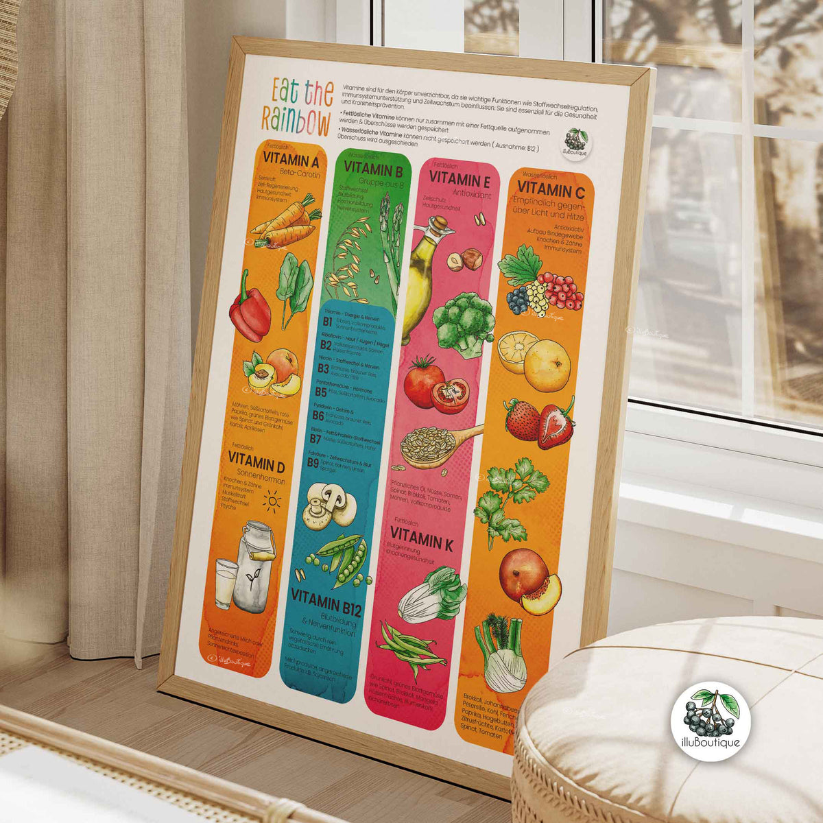 Buntes Vitamine und Nährstoffe Poster zum Lernen als Farb Akzent in deinem stilvollen beige Zuhause. Darauf zu sehen siind verschiedene Obst und Gemüse Sorten. Der Hintergrund ist ein Verlauf von Orange zu grün, blau, pink und wieder orange