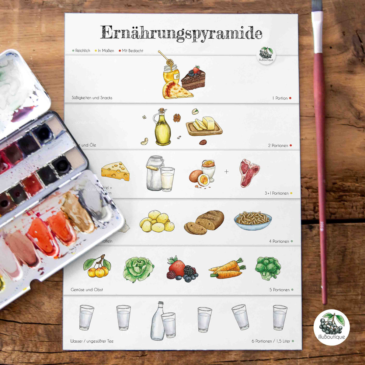 Ernährungspyramide Poster